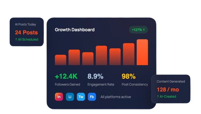 Human Strategy and AI Agent Collaboration